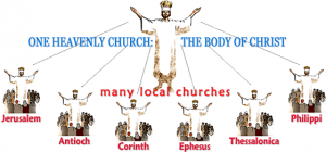 ordination Jesus head and many-local-churches