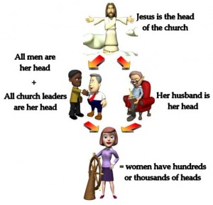 ordination womens_heads